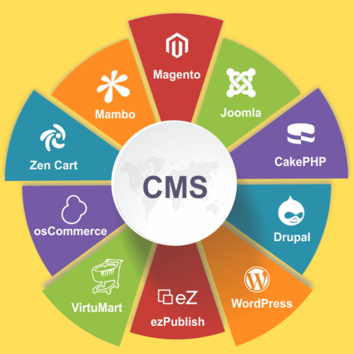Cms source open website knowledge development platforms